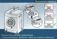Регулировка установки стиральной машины