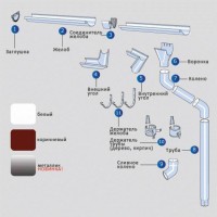 Металлические элементы для монтажа водосточной системы