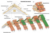 Образец проекта крыши дома