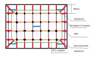 Пример составления схемы конструкции многоуровневого потолка для выполнения расчета нужного количества материалов